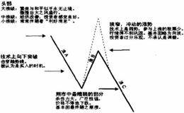 波浪个性的第一到第五浪分别是什么？