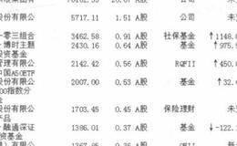 解读“公司报道 “业内点评 “公司大事情” “主力跟踪”看点