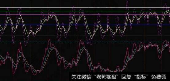 KDJ短线卖出定式