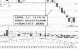 <em>迪马股份</em>(600565)的日K线走势图分析