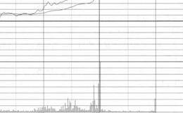 高开高走的3个走势类别