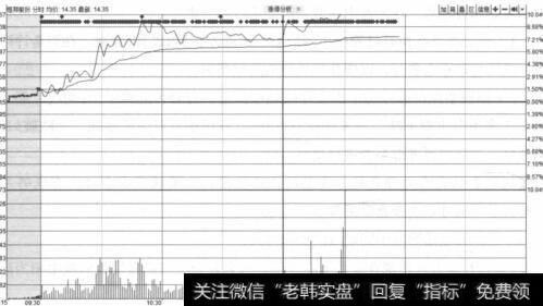 恒邦股份（002237）2015年4月29日分时走势图