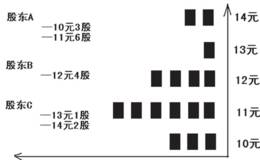  巧看盘面<em>筹码分布图</em>