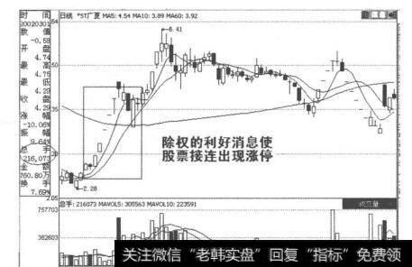 图2-1-36 *ST广夏K线走势图