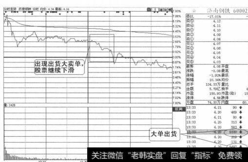 图2-1-41济南钢铁<a href='/t_55970/'>分时盘口</a>图