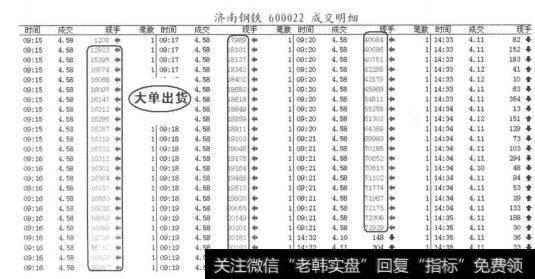 图2-1-42济南钢铁成交明细