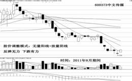 什么是无量信号？及无量信号的类型