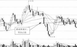 为什么说巴菲特“不止赢止损”让A股汗颜？