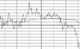 分时走势第17招：尾市急跌的原因概述解析