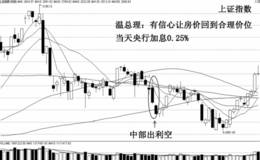 受政策市影响的顶部与底部案例分析