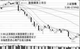 政策性制度创新利空信号对市场产生什么影响？