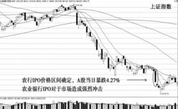 重要行业调控利空信号对市场产生什么影响？