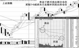 为什么上升途中出政策性利空是洗盘调整？