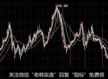 头肩形顶的变种是什么