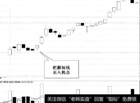 每天开盘的集合竞价