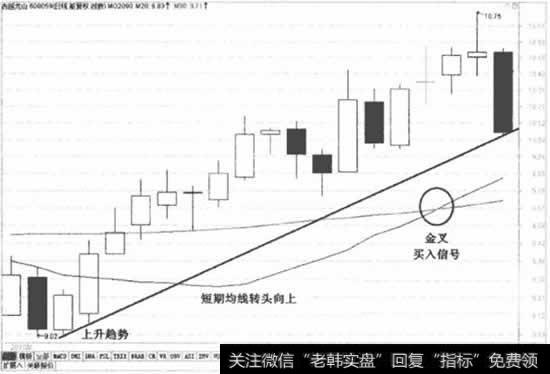 正向操作法则 黄金交叉