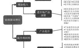 怎样判断“难以辨认型企业”的时机与周期？