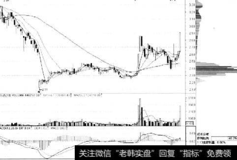 将构筑坚实的底部区域