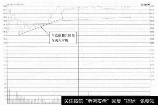 图28-4 久其软件(002279)分时图