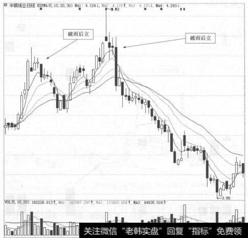 图29-12 中银绒业(000982)的日K线走势图