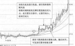 <em>浙江世宝</em>(002703)的日K线走势图分析