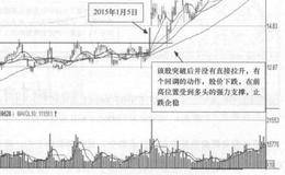 <em>中通客车</em>(000957)的日K线走势图分析