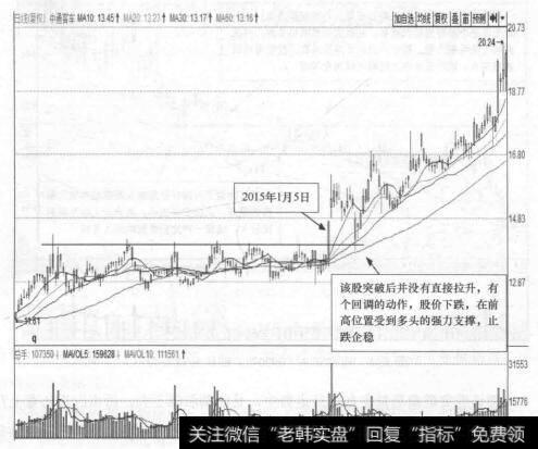 图30-7 中通客车(000957)的日K线走势图