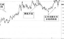 根据主力资金所处阶段分析股价的描述