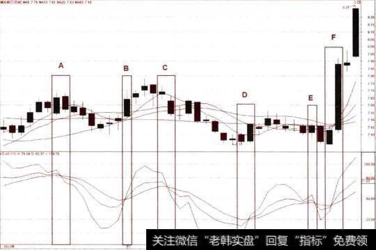 KDJ指标交叉分析