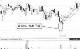 K线经典走势第5招：锤头线含义的案例解析