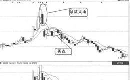  K线经典走势第11招：倾盆大雨发生原因的案例概述