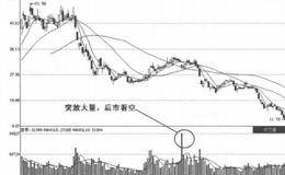 解析成交量第3招：突放大量的解析概述