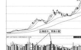 解析成交量第4招：突放小量的案例详解