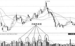 分析成交量第8招：间歇性放量的案例详解