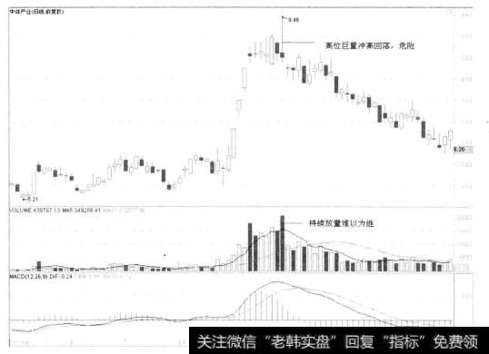 7-19中体产业(Ⅰ) 600158