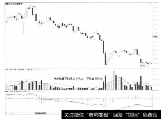 7-29 伟星股份 002003