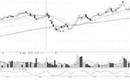 筹码移动第13招：解析上破高位单蜂密集形态