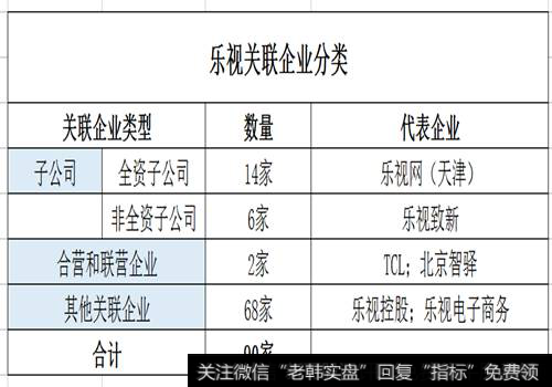 乐视关联企业分类