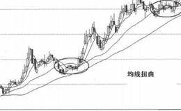 移动平均线第8招：解析均线扭转