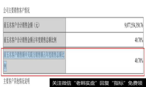 公司主要销售客户情况