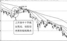 K线图形买入信号5：上升途中十字星的分析概述