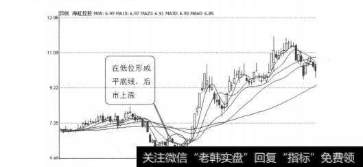 图3-1-10<a href='/gzcg/236430.html'>海虹控股</a>2009年8月31日-9月1日日线图