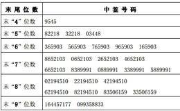 4日新股提示：1股上市 3股缴款