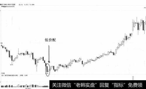 铜峰电子走势图