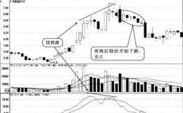 ROC与股价出现顶背离形态卖点:股价开始下跌时卖出