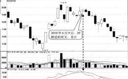 ROC与指标均线在20处（或上方）死叉形态卖点:死叉日卖出