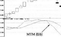 动量指标（MTM）买卖点的指标看点