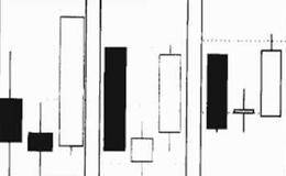希望之星K线组合形态介绍及实战案例分析