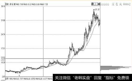 第二次峰密集与第一次峰密集相重合