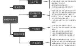 高峰拐点型企业有哪些好的时机？